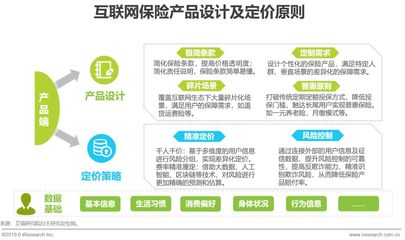 2019年中國(guó)互聯(lián)網(wǎng)保險(xiǎn)行業(yè)研究報(bào)告 互聯(lián)網(wǎng)銷售的機(jī)遇與挑戰(zhàn)