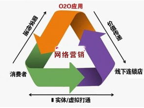 精準(zhǔn)評估 你的產(chǎn)品是否適合網(wǎng)絡(luò)營銷推廣與互聯(lián)網(wǎng)銷售？