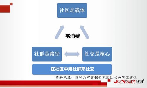 錦坤 連鎖與互聯網品牌營銷的專家力量賦能互聯網銷售新高度