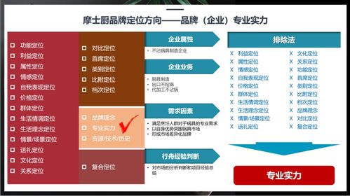 行舟品牌如何運用3C定位模型，為廚房用品品牌精準定位